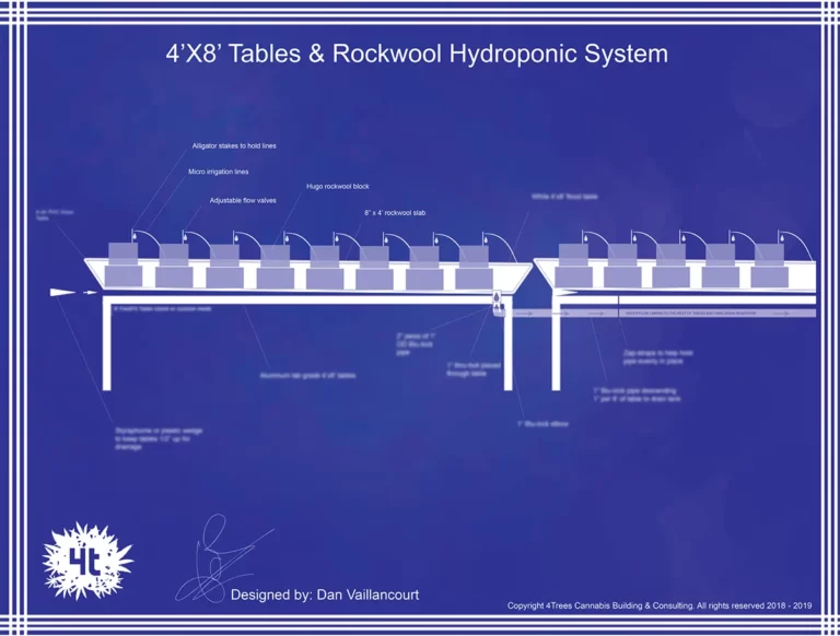 Rockwool drain to waste hydroponics growing system plan side view by 4trees cannabis building